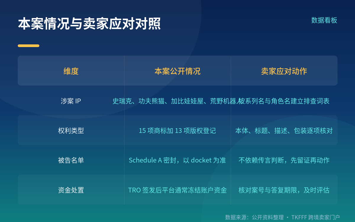 卖家自查与下架：清单化排查加证据留存