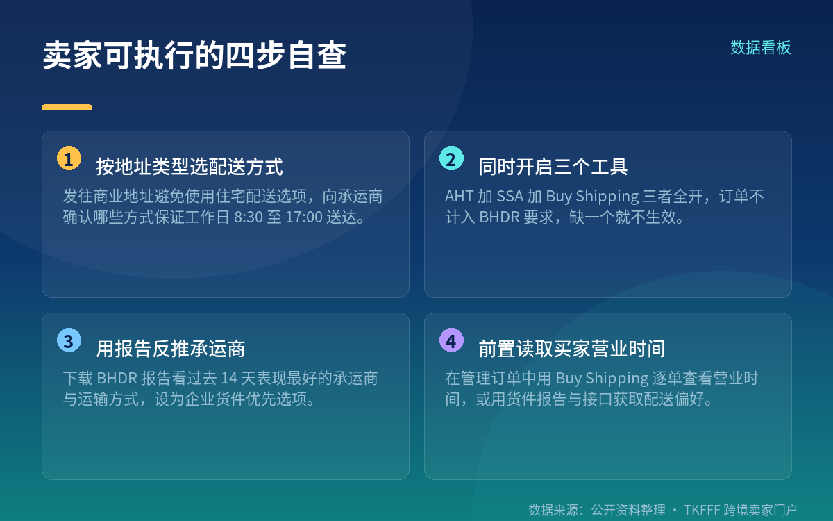 三条能直接落地的改善动作