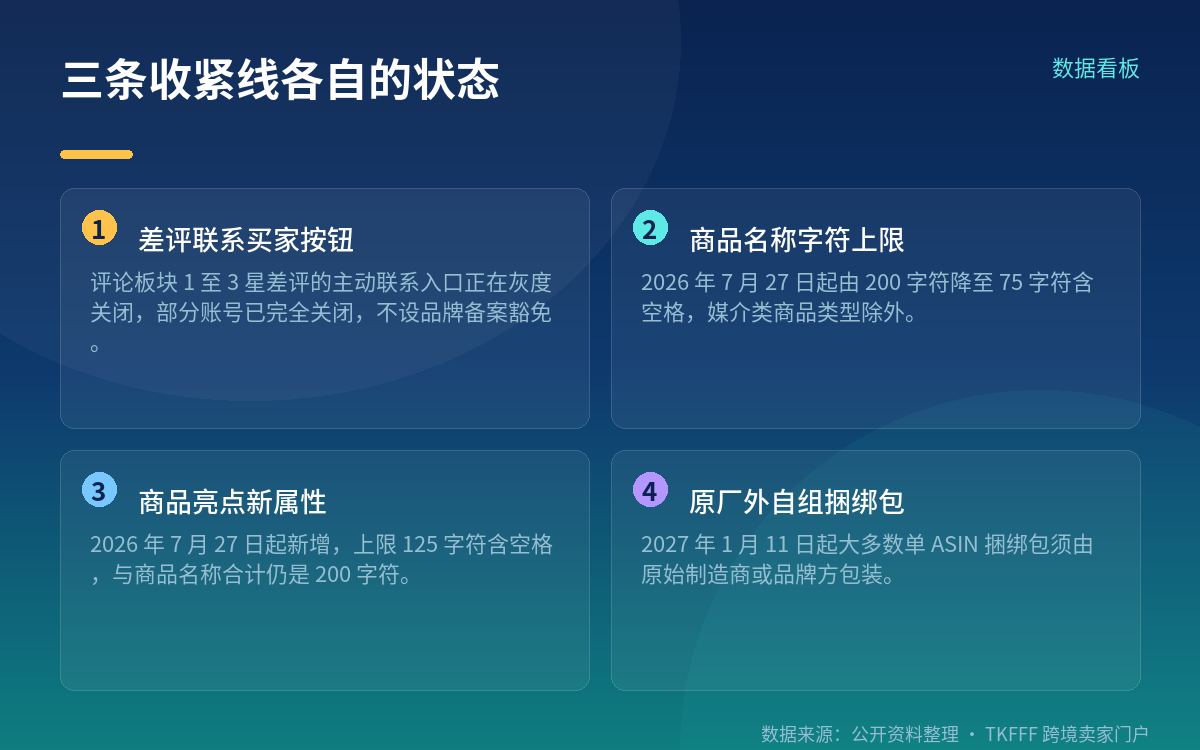 关掉的是评论板块里的「联系买家」按钮,且仍处在灰度中