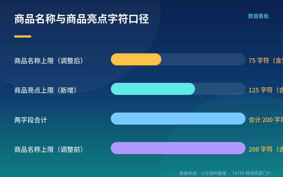 原厂外自组捆绑包:2027 年 1 月 11 日前的整改窗口
