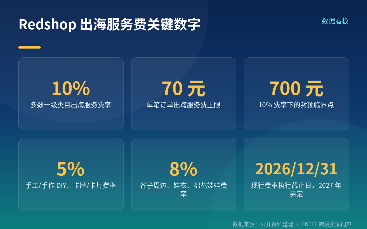 规则状态与生效口径:意见征集期 9 月 9 日至 9 月 16 日