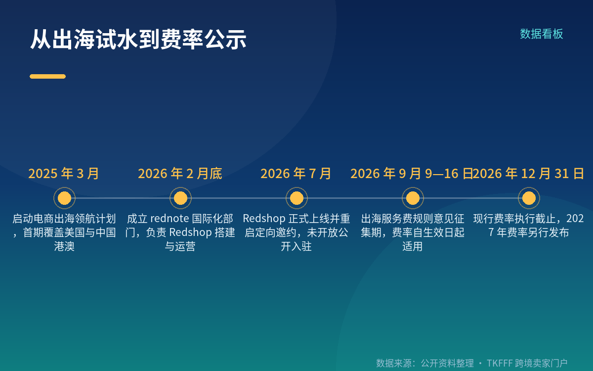 70 元封顶怎么算:10% 费率下 700 元是临界点