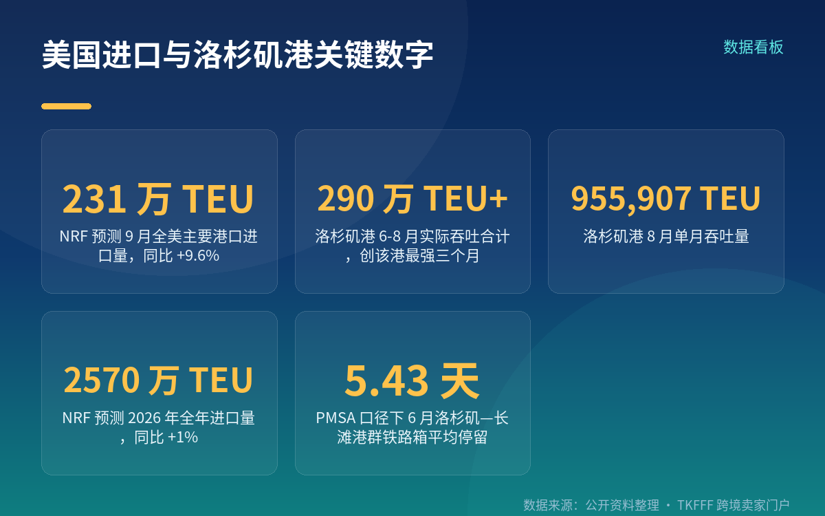 231 万 TEU 从哪来:NRF 的预测口径