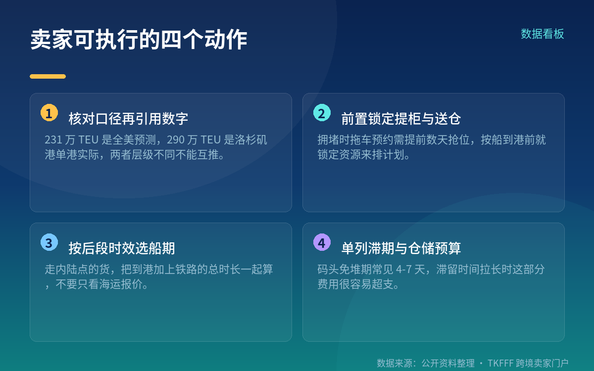 对卖家:备货、入库预约与船期怎么调