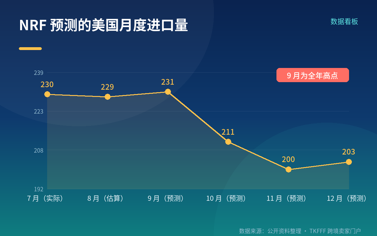 洛杉矶港的 290 万 TEU:港方公布口径