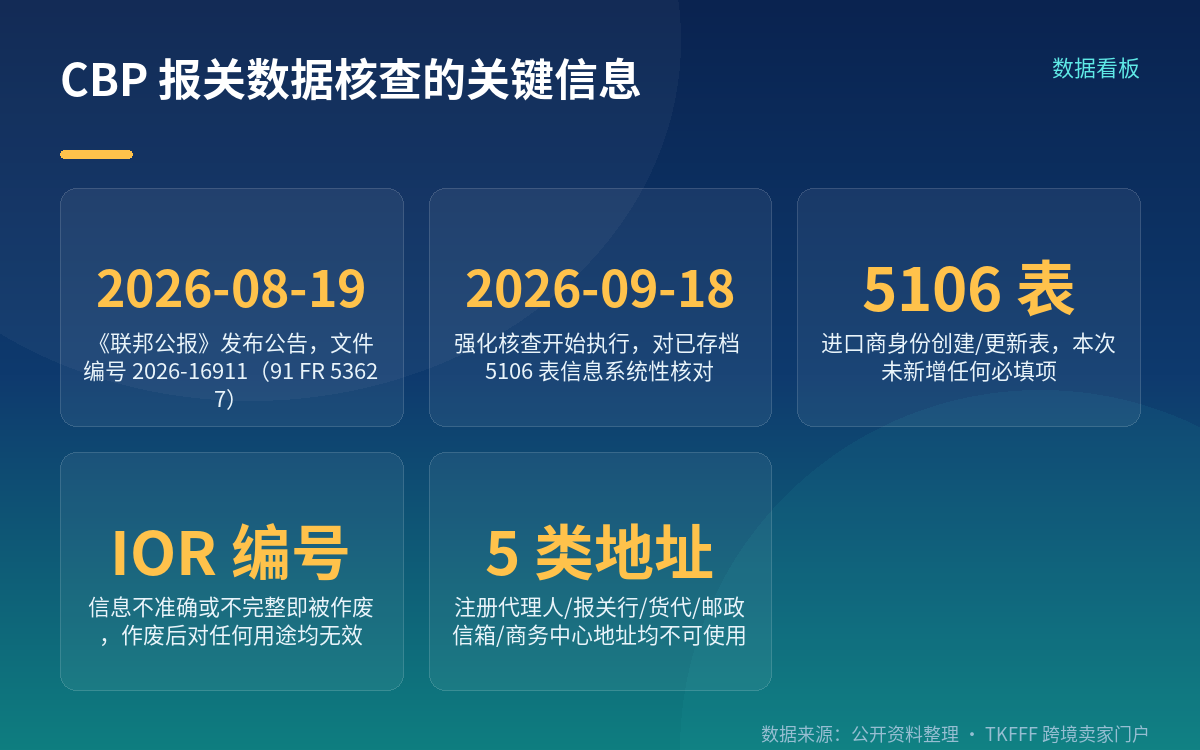 政策状态与生效日:8 月 19 日公告,9 月 18 日起执行