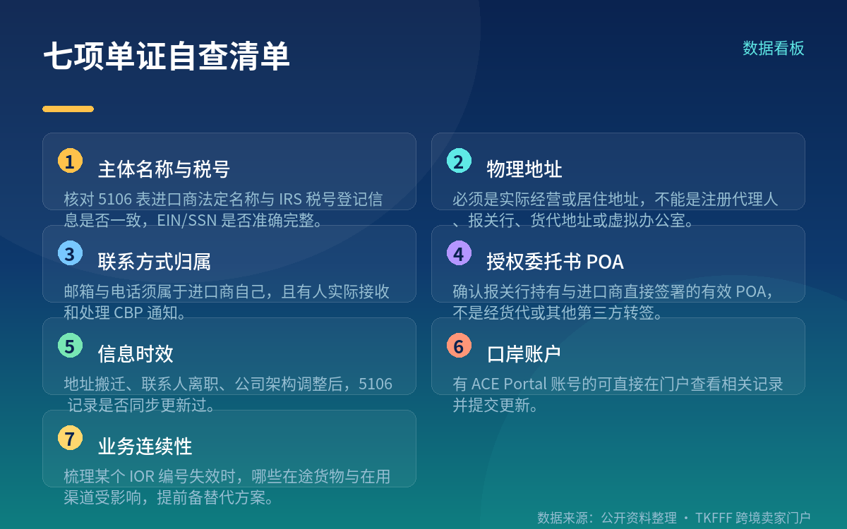 后果:编号作废就无法报关,还可能触发其他责任