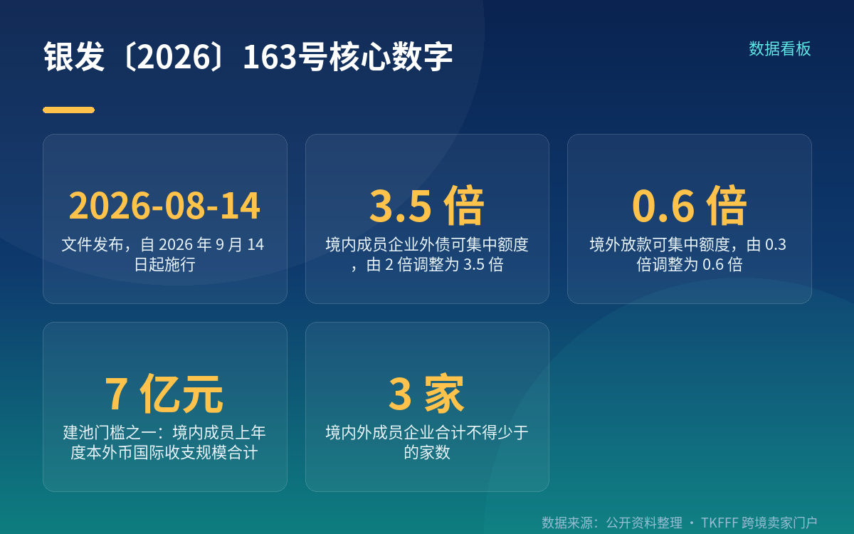 政策时间与适用范围