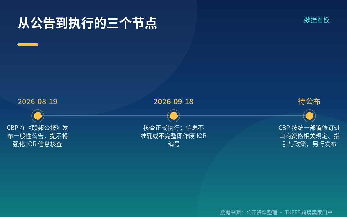 卖家该做的单证自查清单