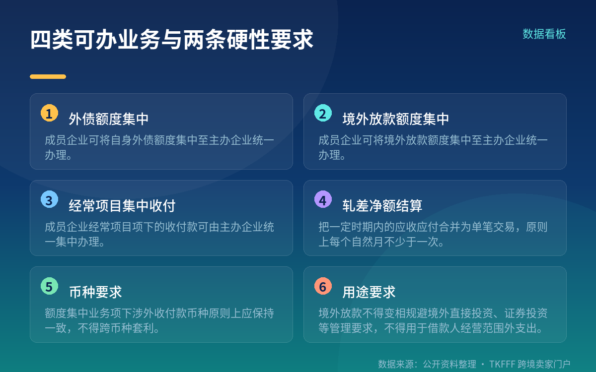 备案与流程:存量企业不需要重新备案