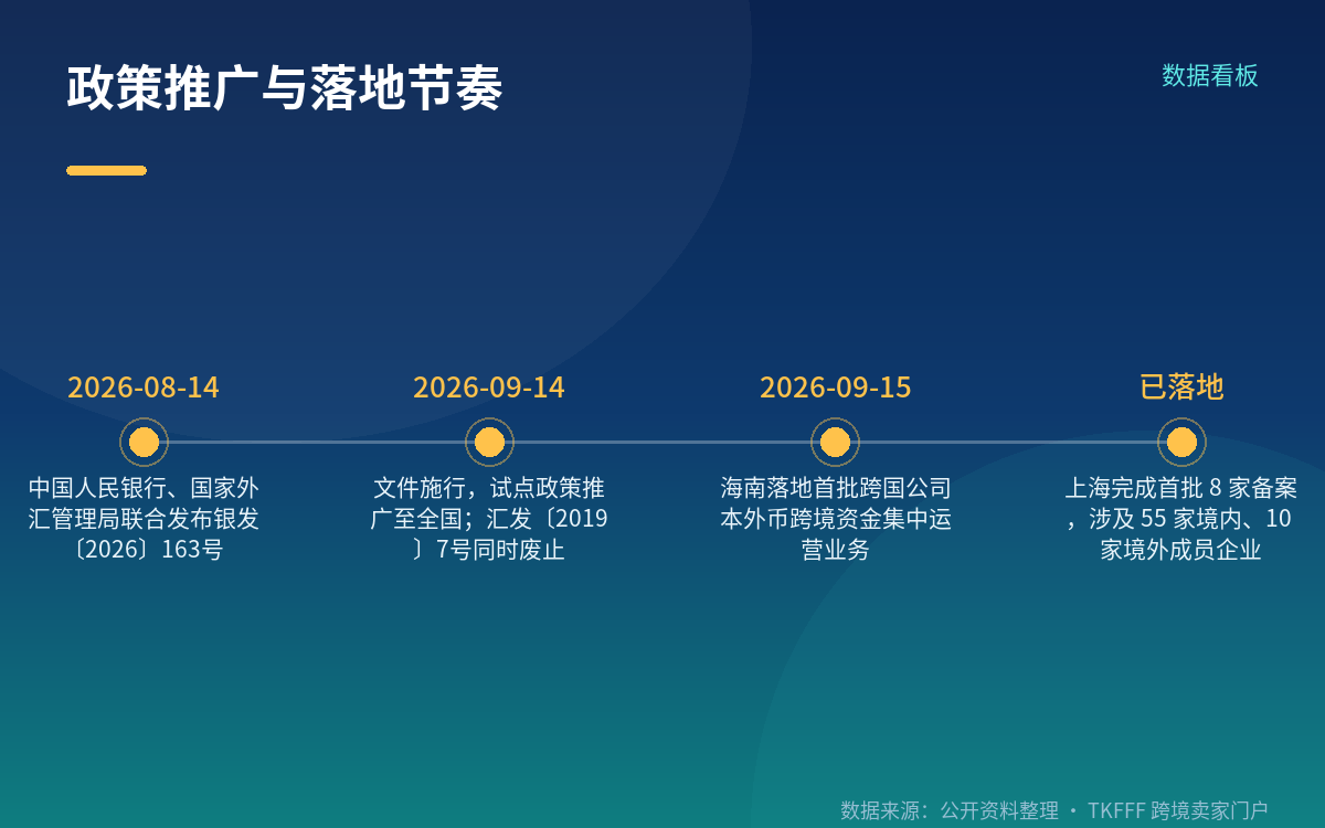 落地情况与合规使用要点