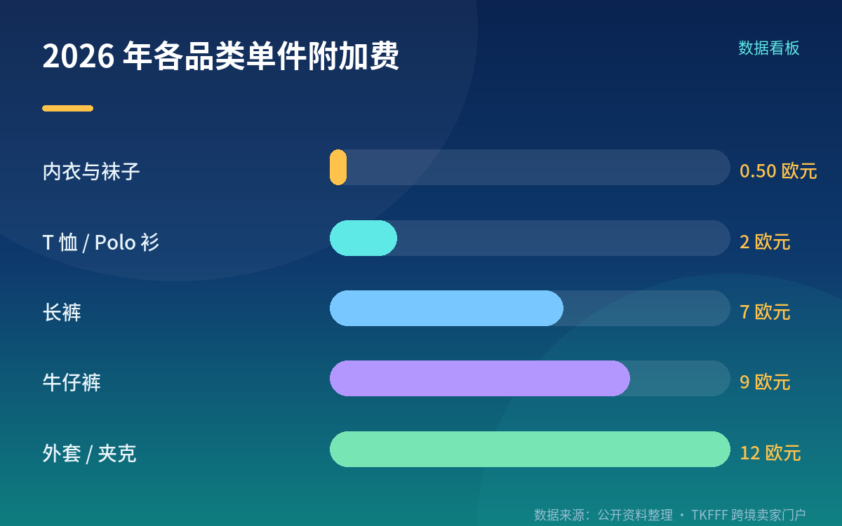 判定标准:上架款式量 + 维修成本占售价比