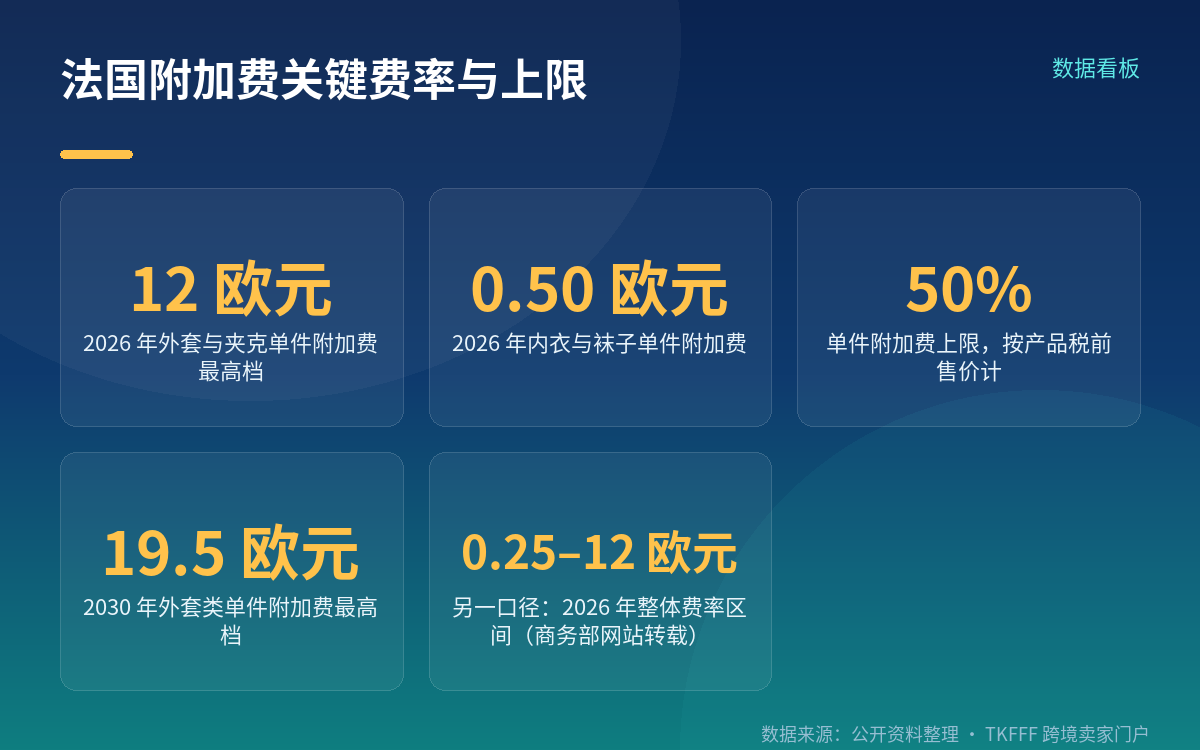 法案时间线:7 月公布,9 月 1 日首个主要措施生效