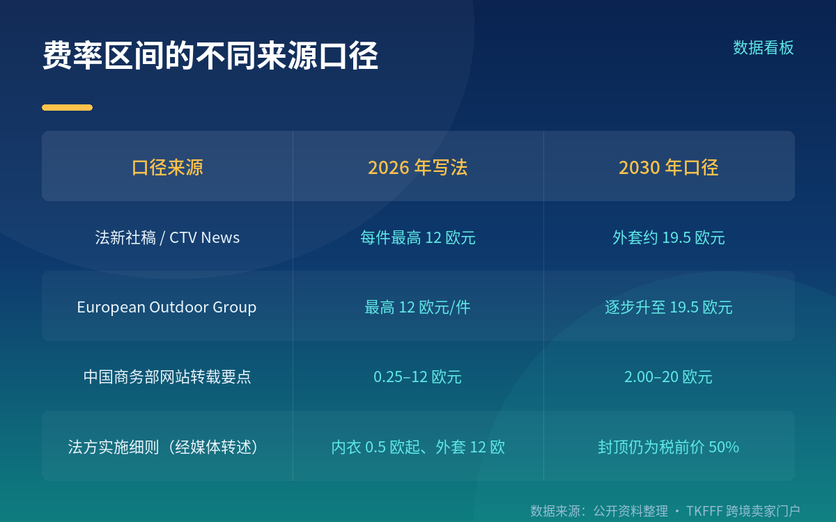 豁免名单与 2027 年广告限制