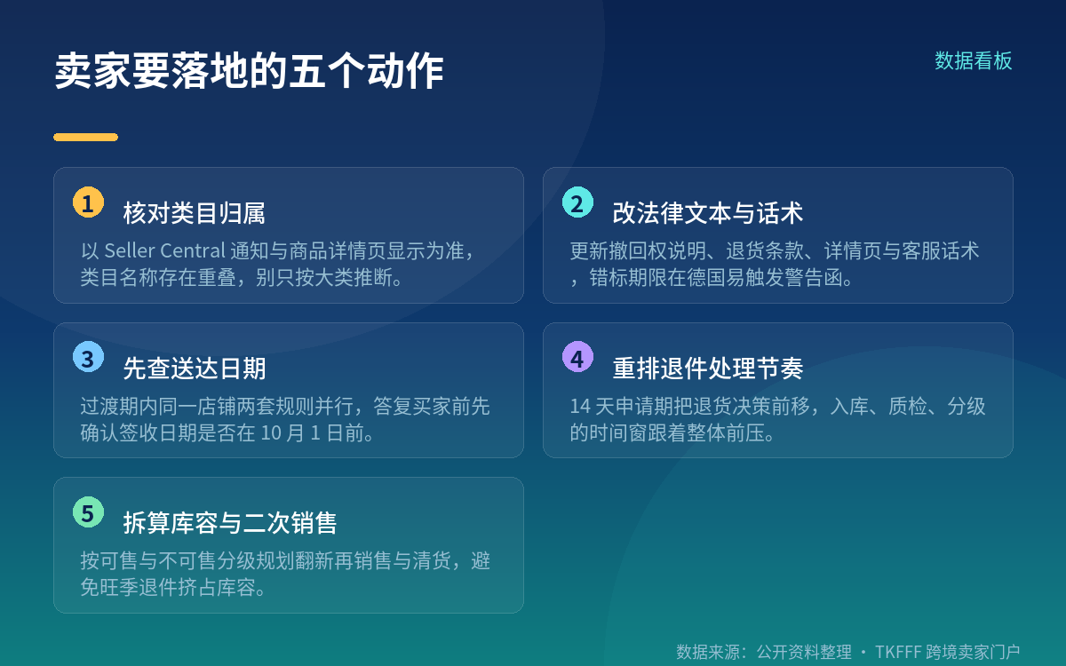 机制变化:14 天申请 + 14 天寄回,决策期被压掉 16 天