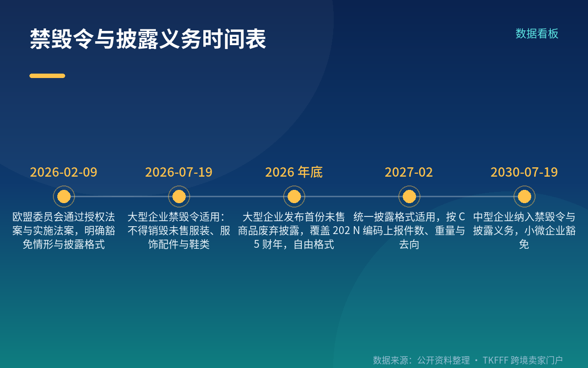 不能销毁之后,四条落地路径