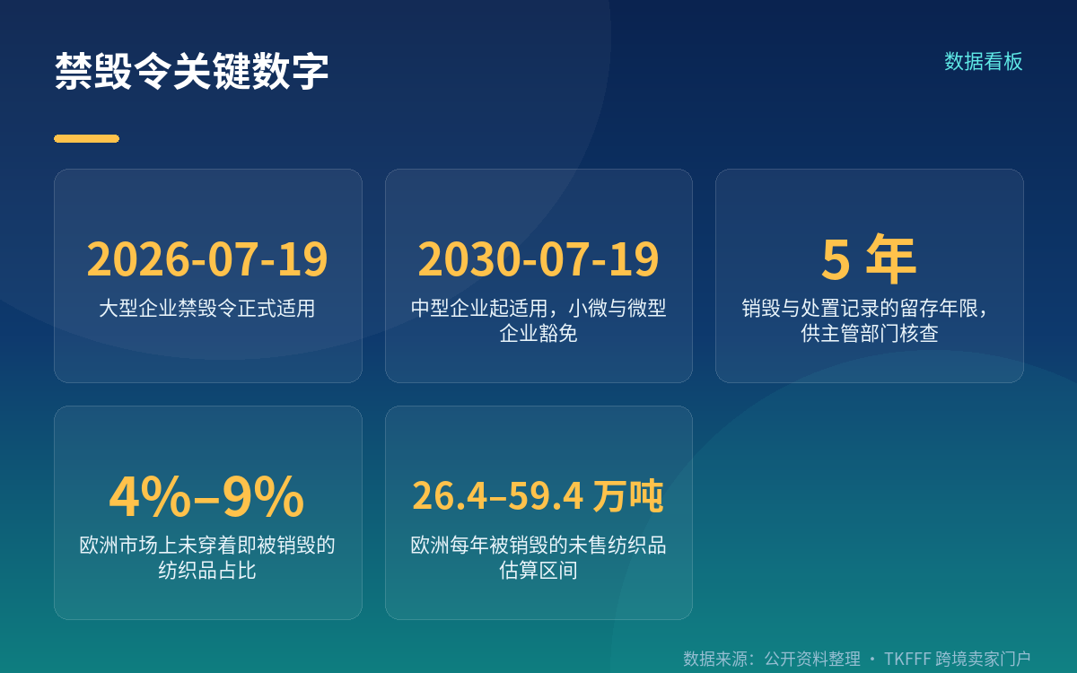 禁毁令的时间表与适用对象