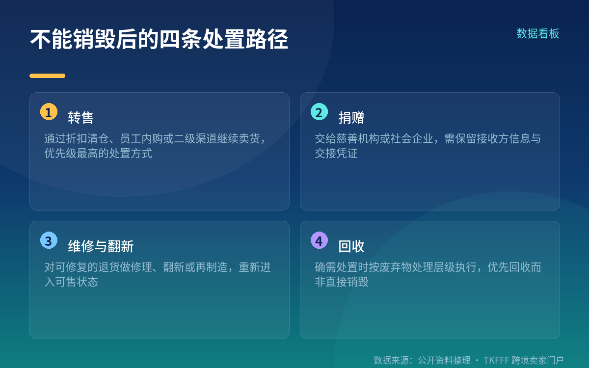 哪些情形还能销毁,需要什么留证