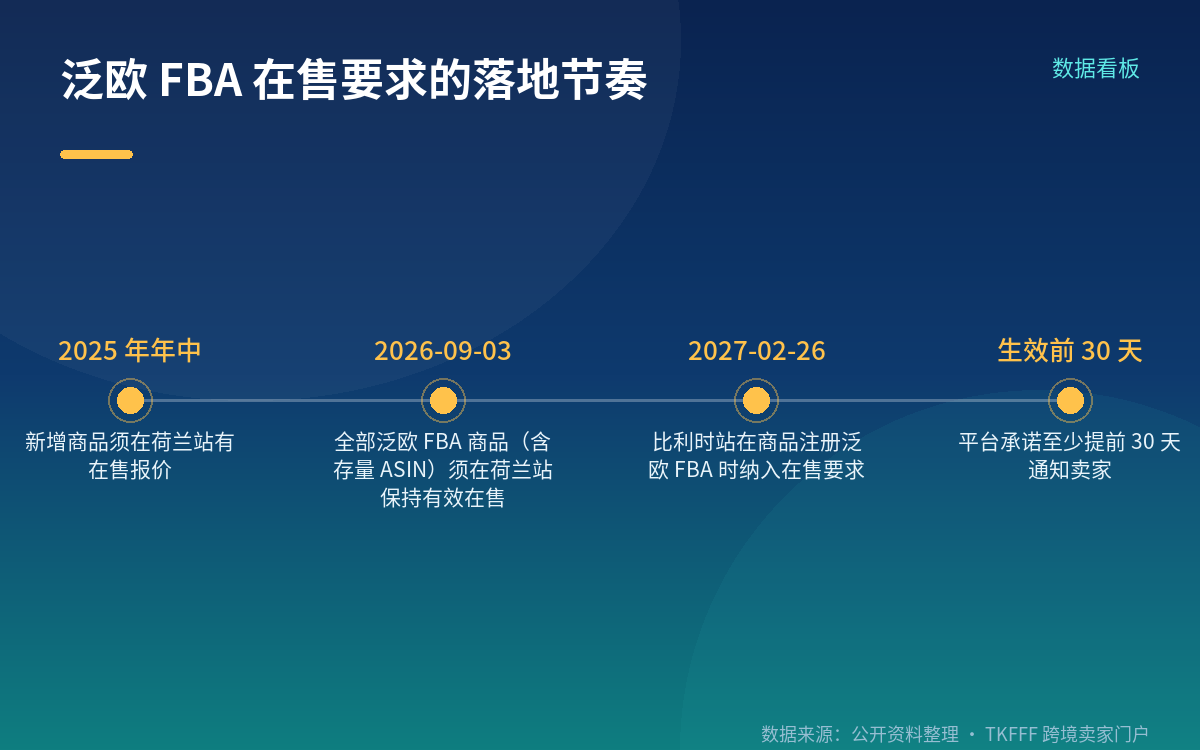 两个时间点与适用范围