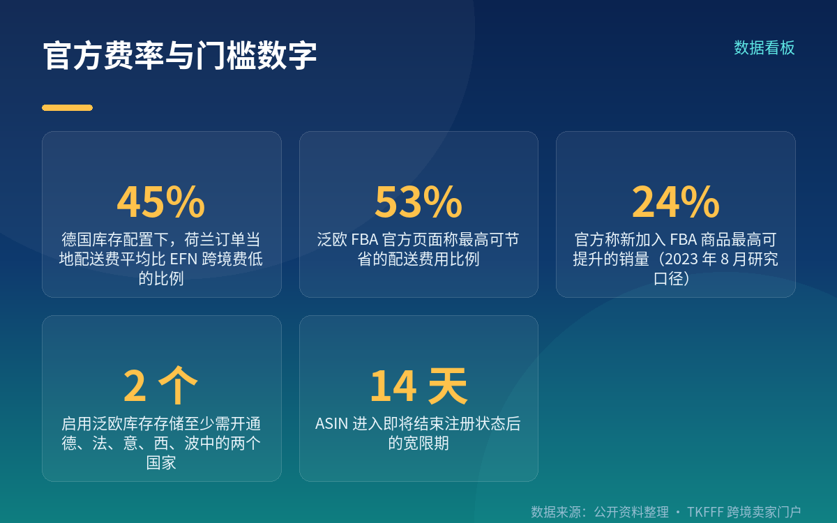 豁免情形与状态自查