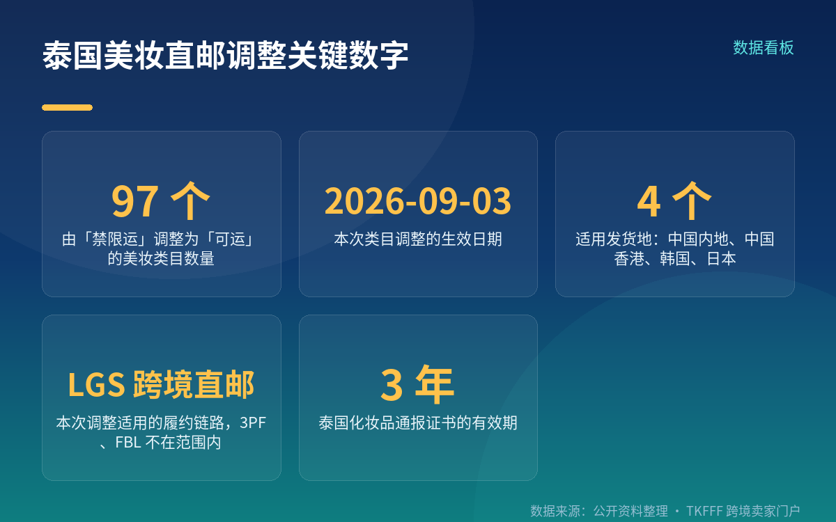 哪些类目被放开，谁在适用范围里