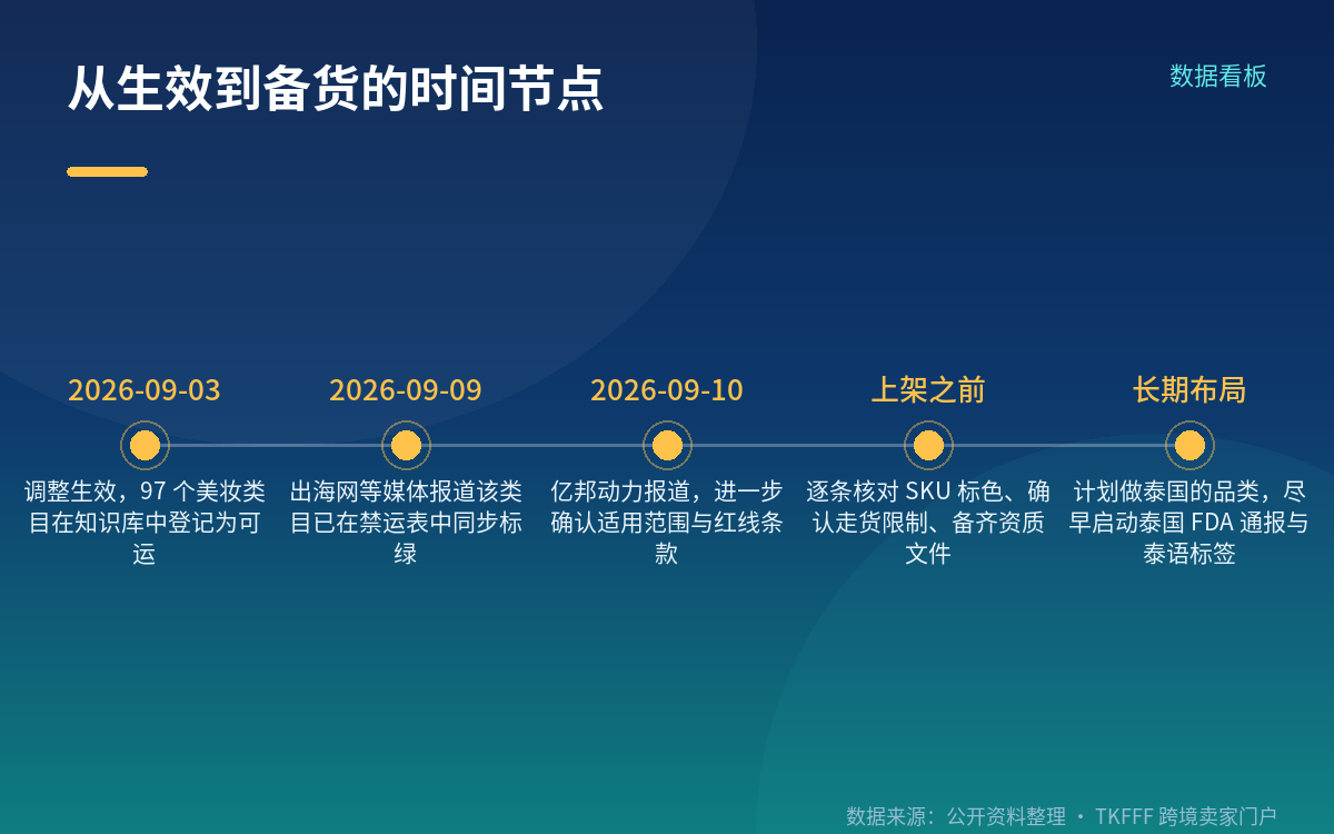 直邮的时效与成本结构怎么算