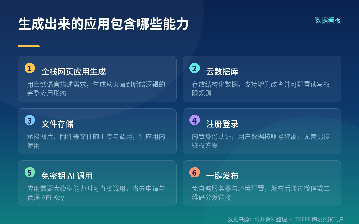 这次上线的能力边界