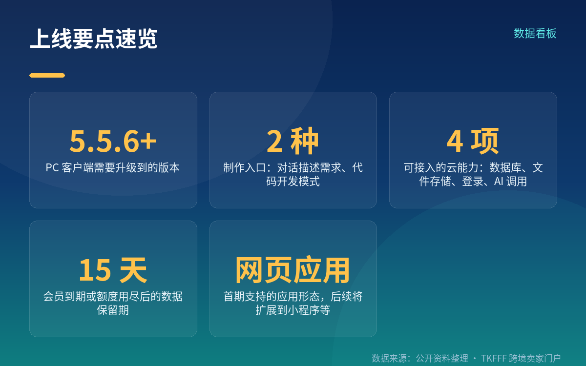 会员版本对应的云服务额度