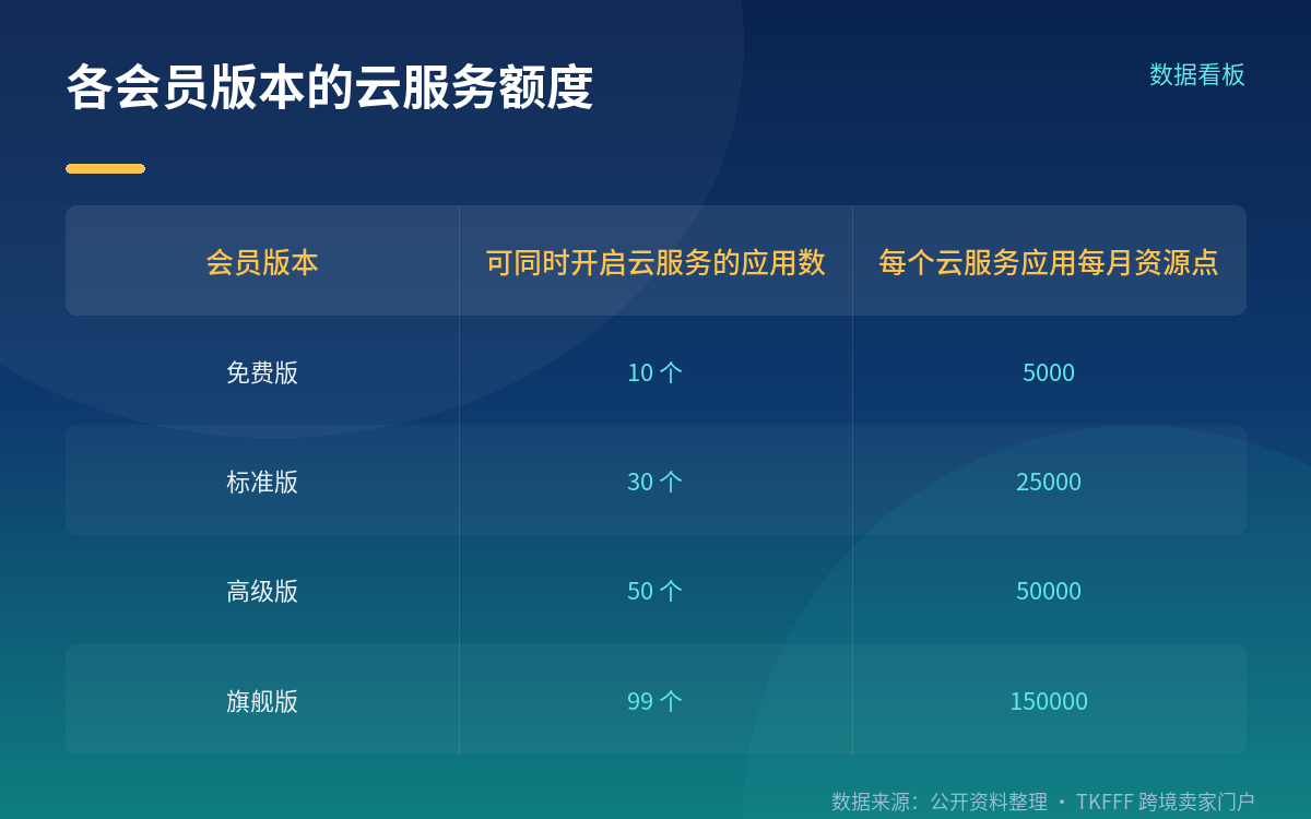 两个制作入口与云服务确认机制