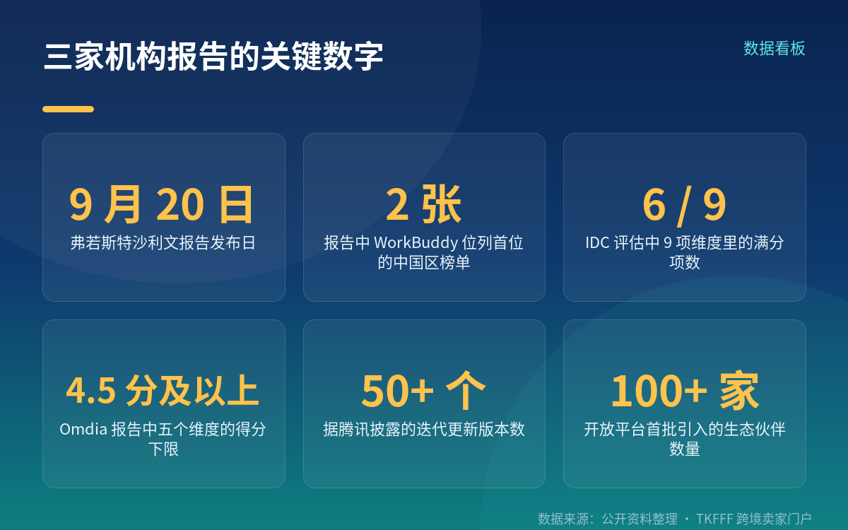 沙利文这份报告说了什么