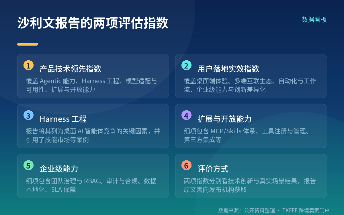 另两份报告的评估口径