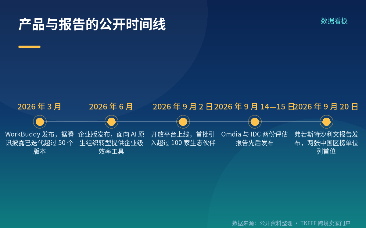 哪些信息还查不到