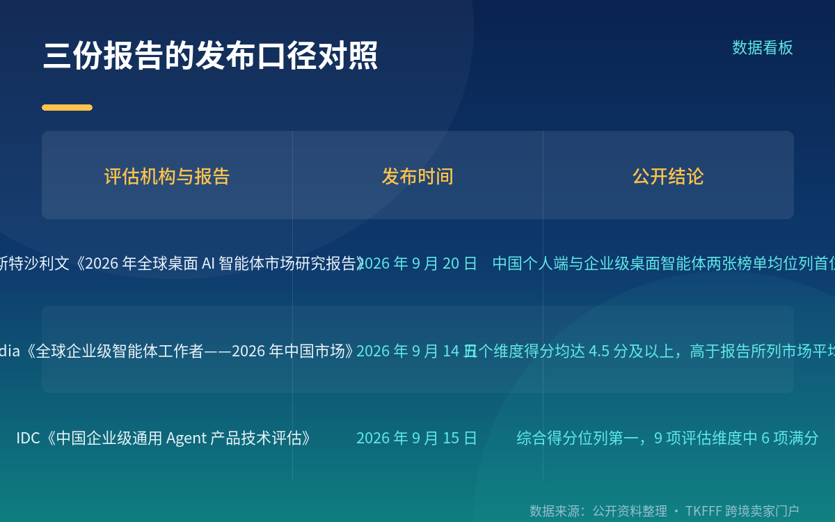 榜单之外,能公开查到的产品事实