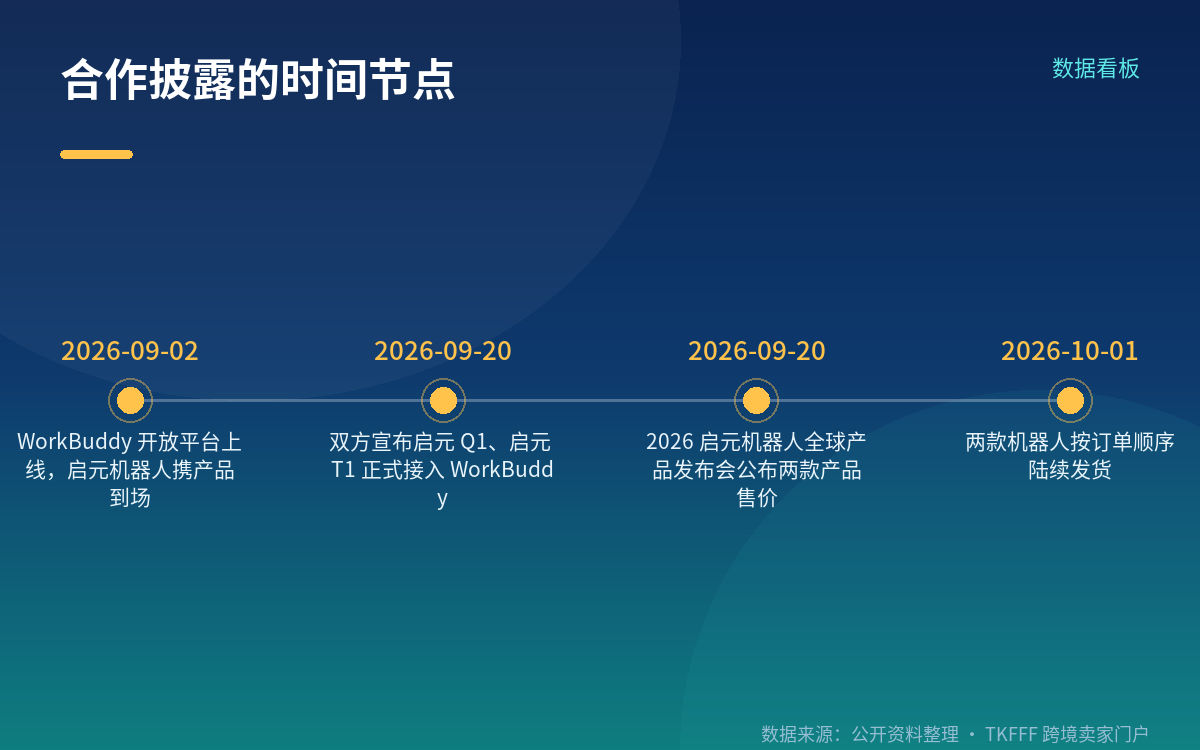 合作的公开事实与双方角色