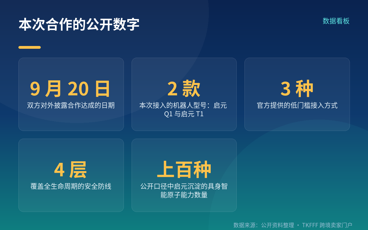 办公与家庭两类公开场景
