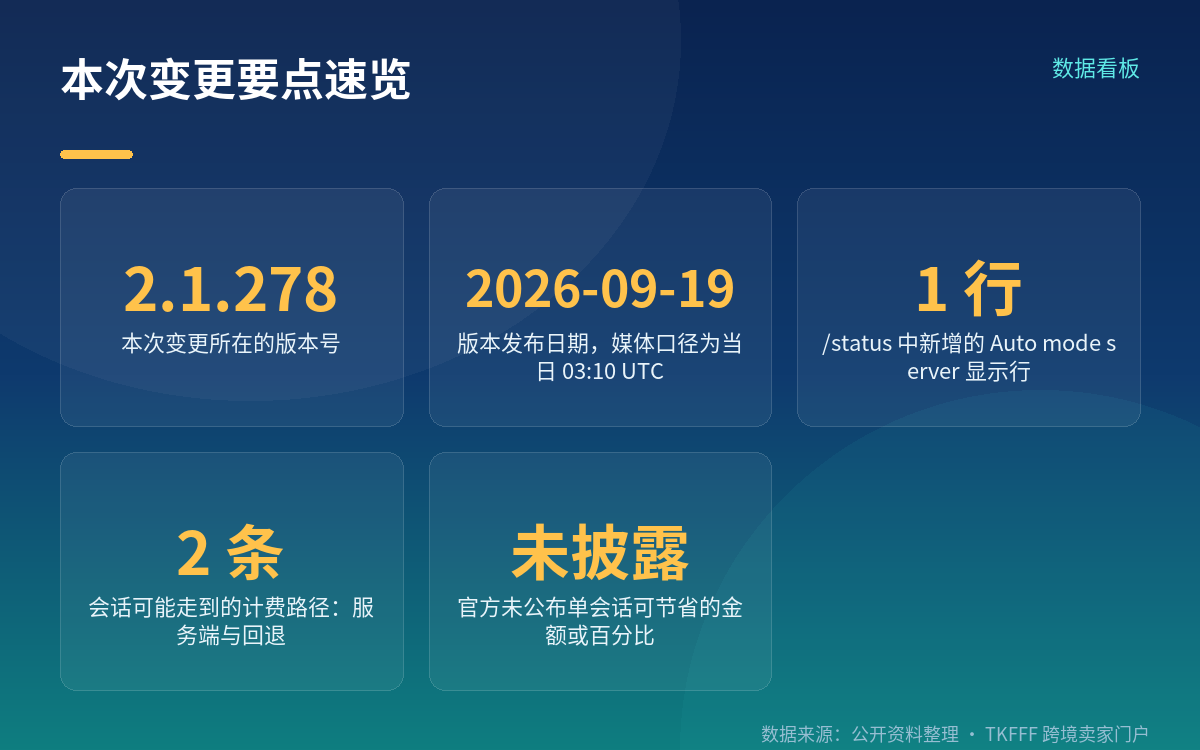 网关为什么会导致回退