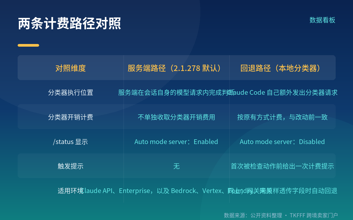 2.1.278 改了什么