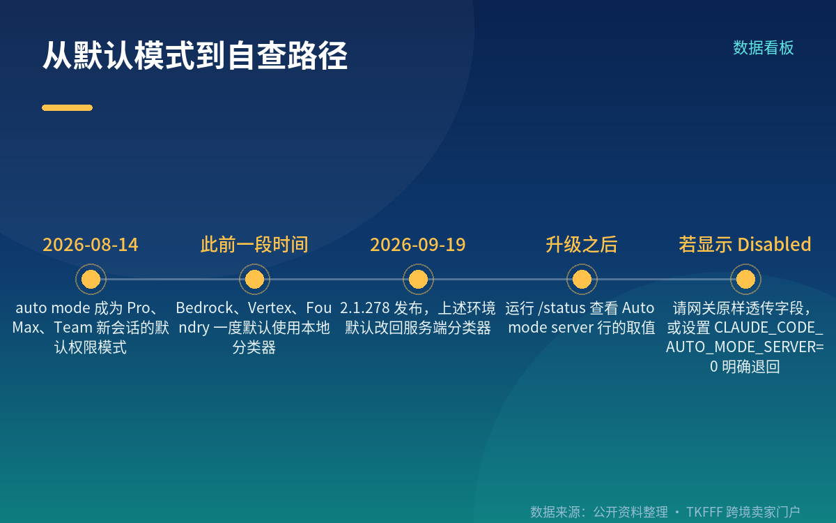 网上流传的一个错误说法