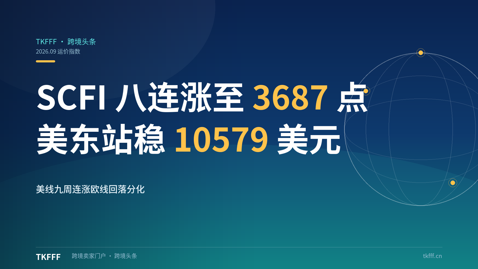 SCFI 八连涨至 3687 点：美东站稳 10579 美元，美线九周连涨欧线回落分化