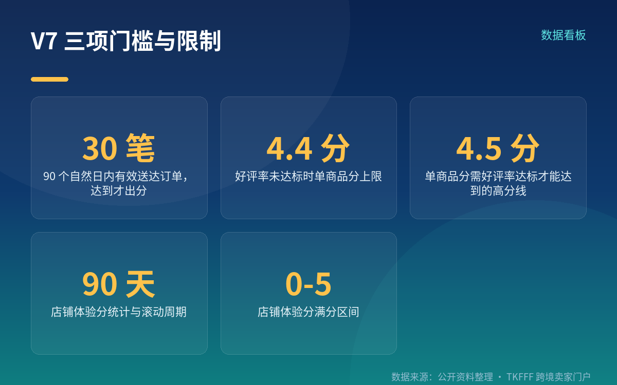 履约与物流:从"能否按时送达"到"能否更快送达"