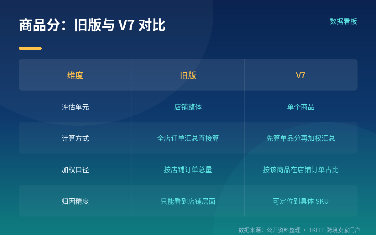 商品满意度:从看店铺整体到看单个商品