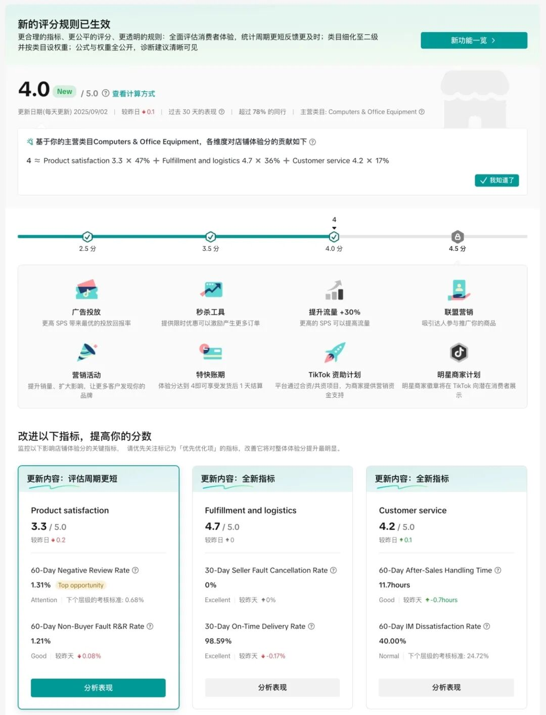 TikTok Shop 商家中心店铺体验分看板截图,显示三大维度得分