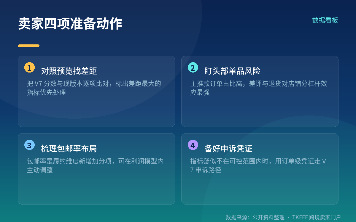 对卖家的实际影响:单品拖累店铺分的风险