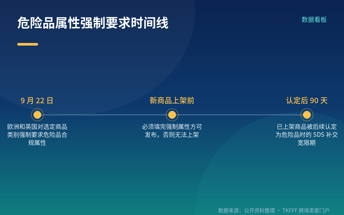 适用范围:欧洲与英国的选定商品类别