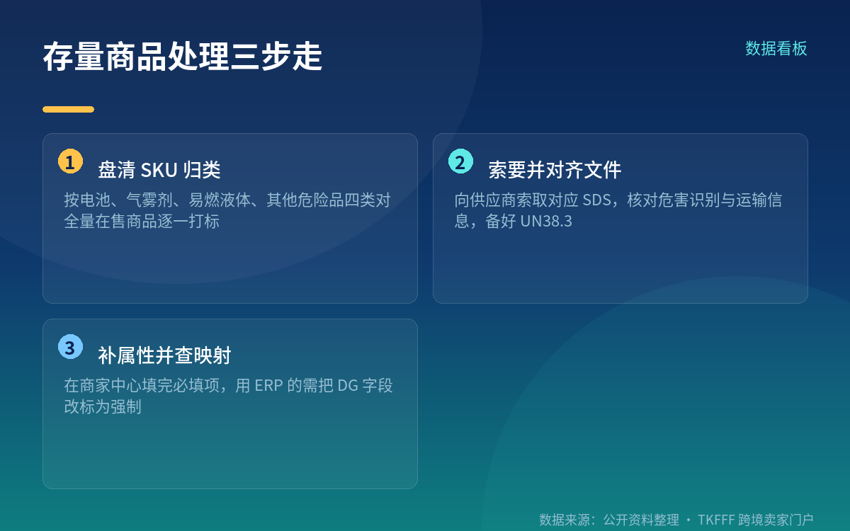 未填写与不合规的后果