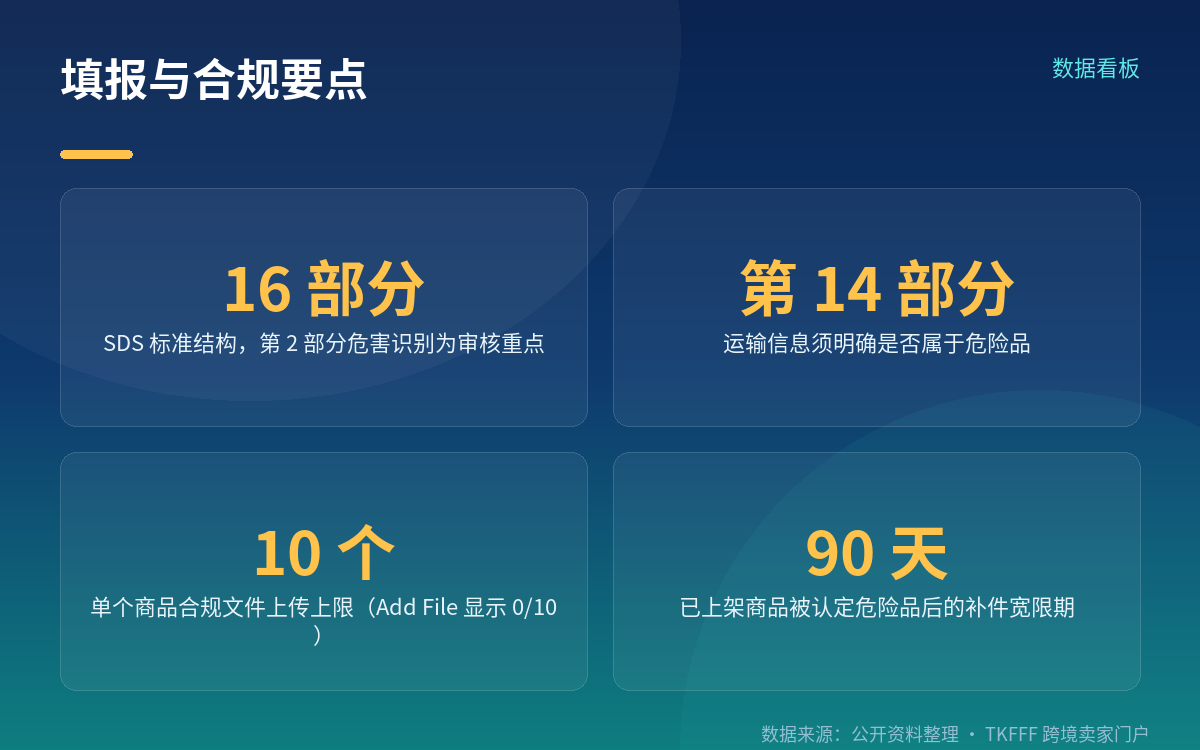 存量商品的处理节奏与准备动作