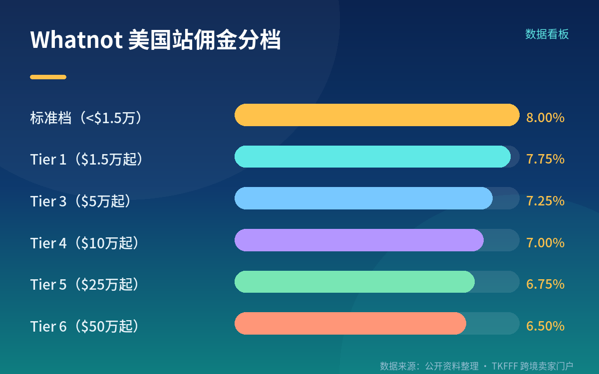 降费为什么现在发生:两家各自给出的理由