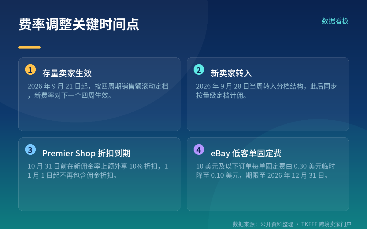 百分比不能直接比:计费口径的差异