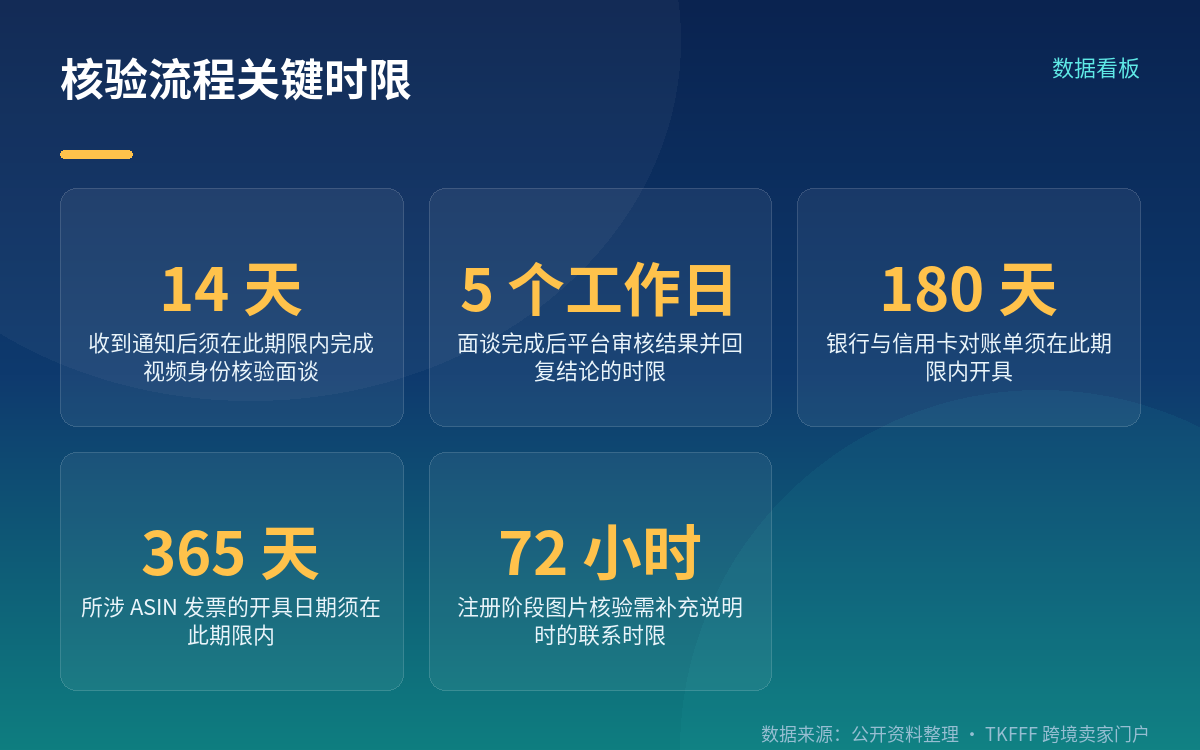 这条规则本身是什么