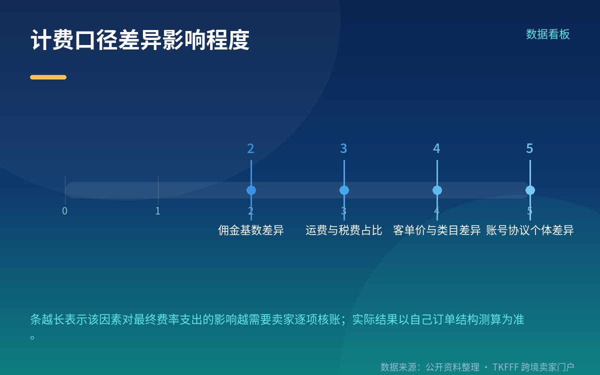 高客单场景:两家各有让利条款